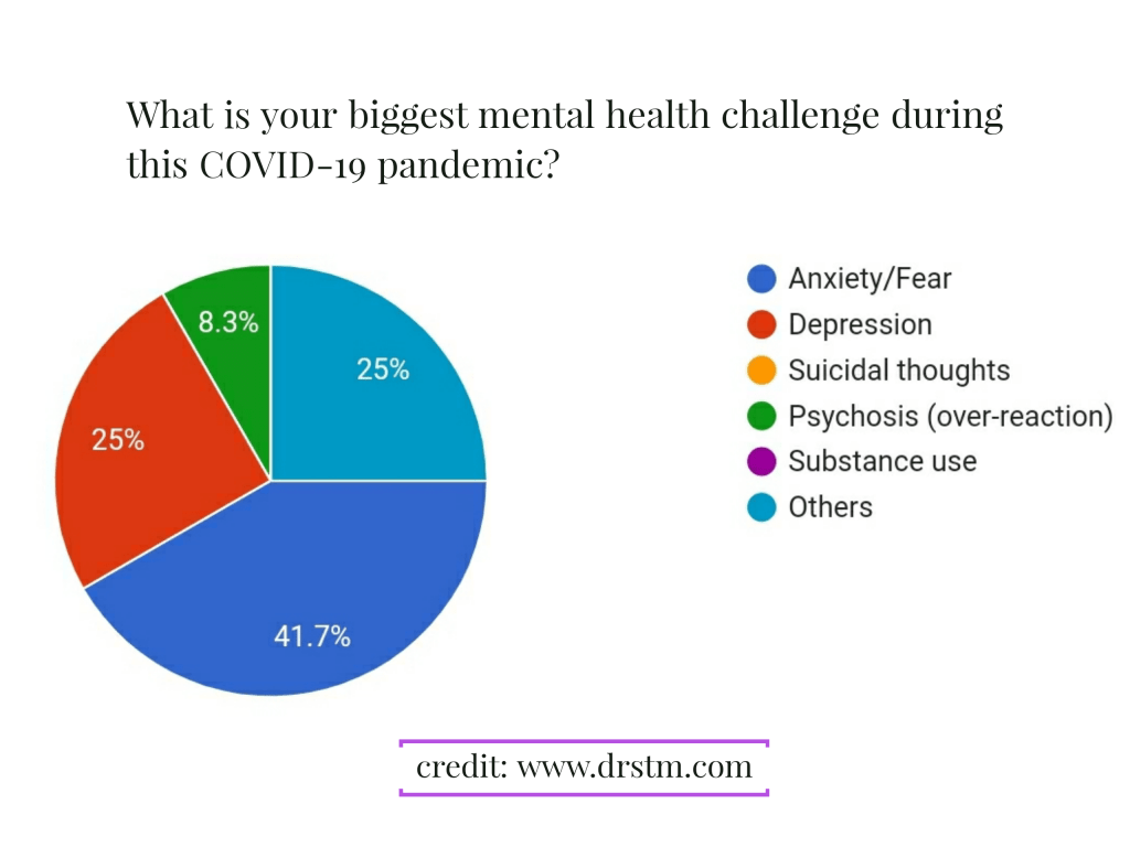 Managing your  mental health amidst the COVID-19  pandemic